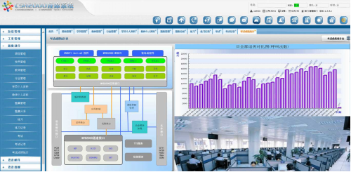 呼叫中心实训，商教两用呼叫中心，呼叫中心系统软件