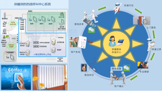 供暖供热客服，供暖供热服务热线，供暖供热呼叫中心，呼叫中心系统