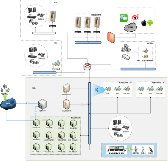 银行呼叫中心，电话银行，语音通信，银行呼叫中心系统解决方案