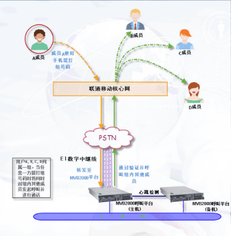 十户联防系统，呼叫中心系统，农村治安联防