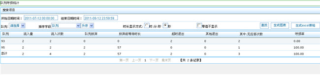 母婴服务呼叫中心功能