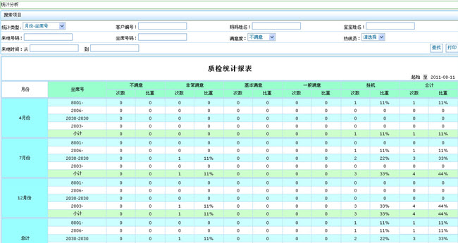 母婴服务呼叫中心功能