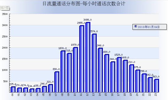 医院呼叫中心软件截图