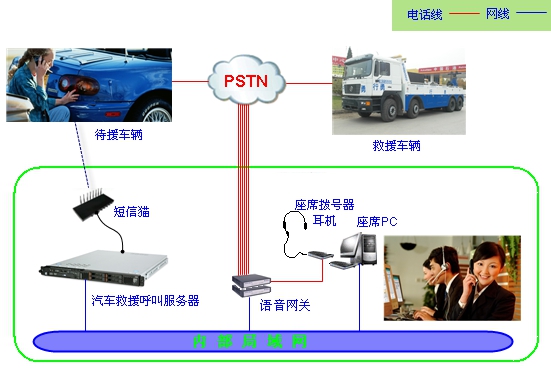 汽车救援呼叫中心架构图
