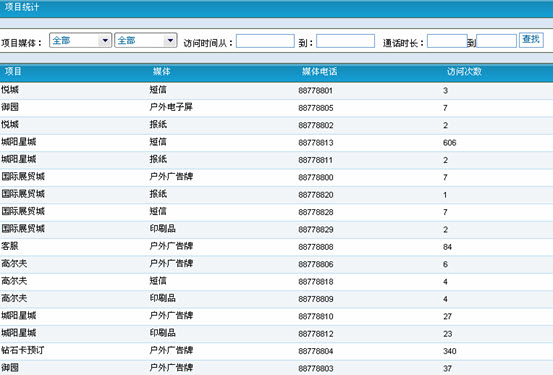 房地产营销呼叫中心软件截图
