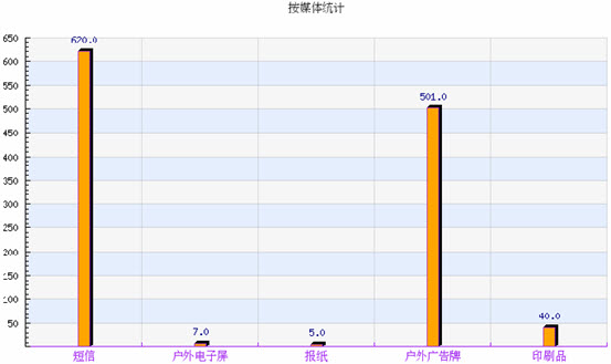 房地产营销呼叫中心软件截图