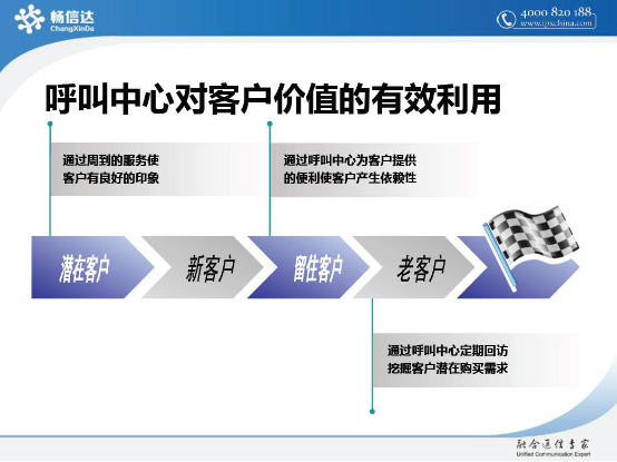 呼叫中心建设，CRM电话管理系统，IP软交换
