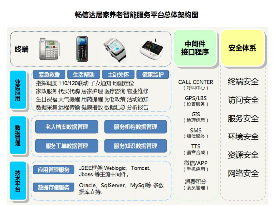 智能化居家养老综合服务平台，居家养老信息化，智慧养老