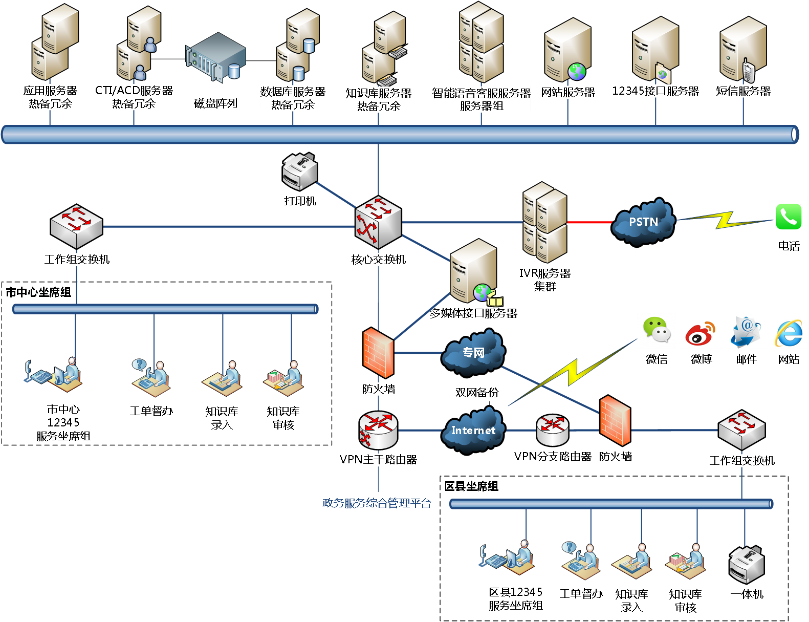 政府服务热线系统，智能客服机器人 ,12345热线系统