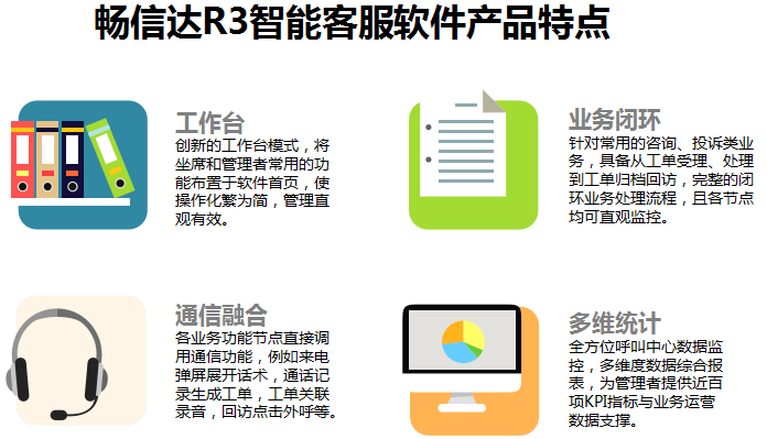 呼叫中心，一卡通客服中心系统，智能客服系统