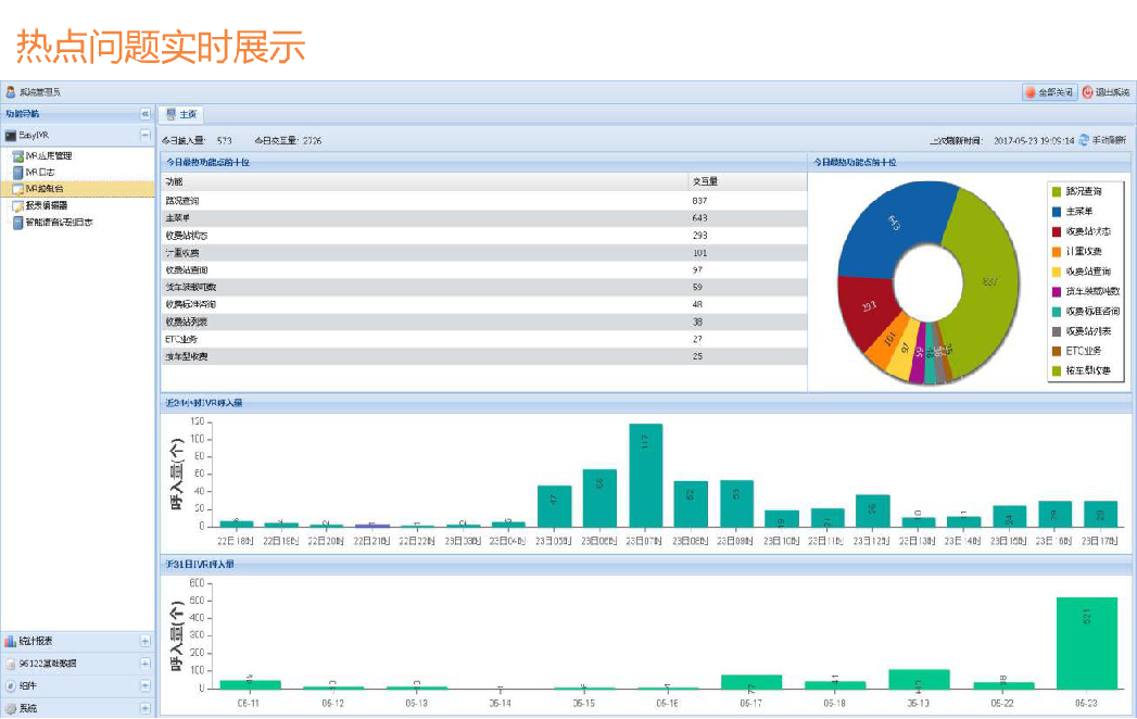 机器人客服，12328，客服智能化