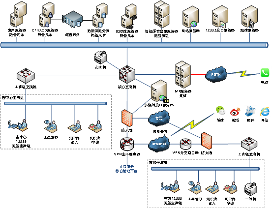 12333，社保服务热线系统，呼叫中心，智能客服 