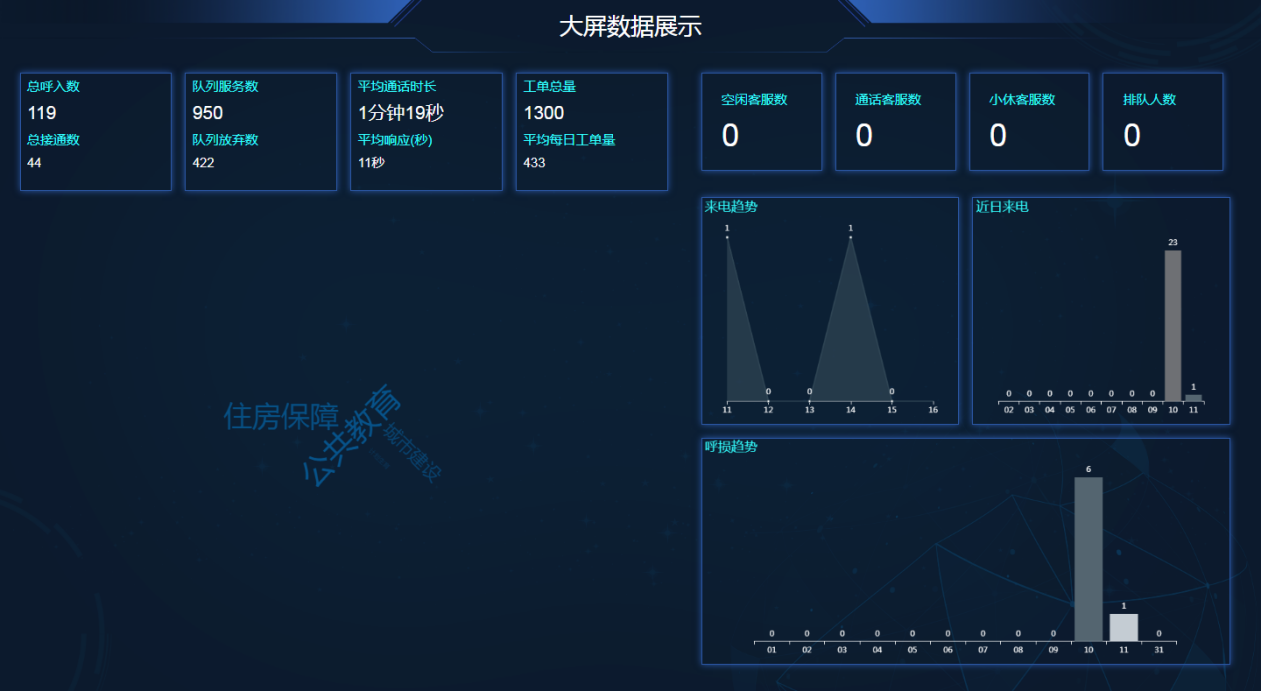12345热线系统，政务热线解决方案，呼叫中心