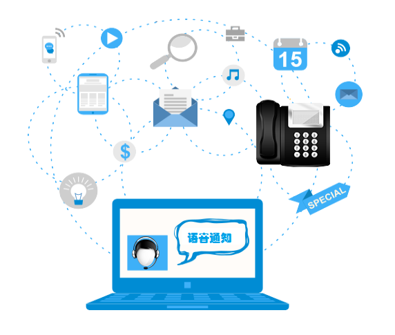 语音通知，呼叫中心，电话客服