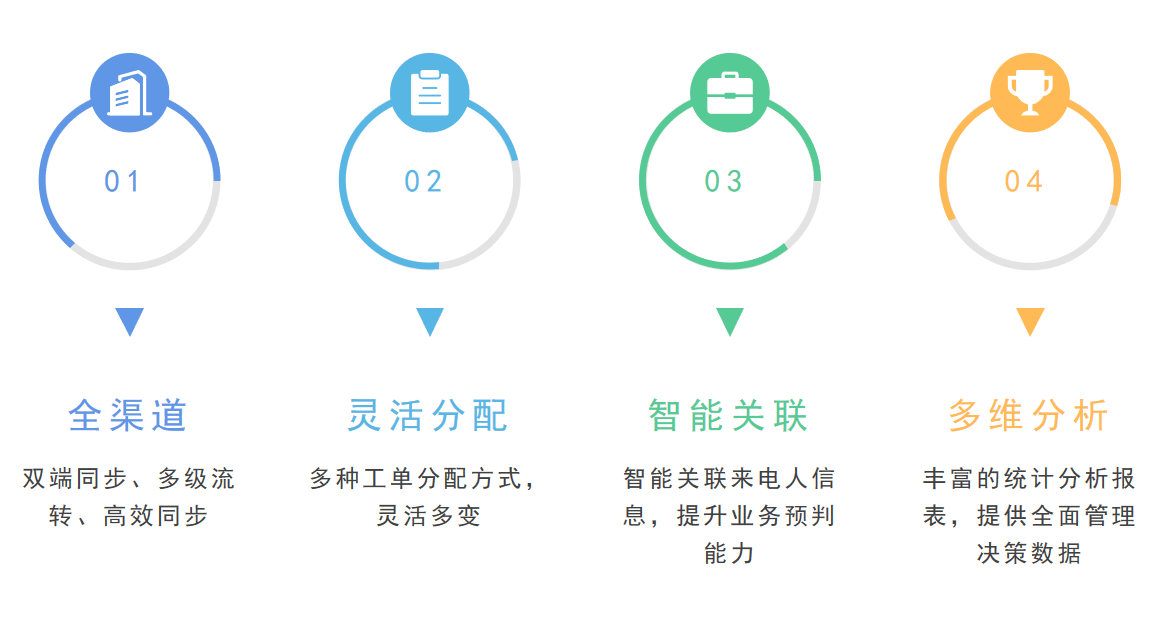 工单管理系统产品特点