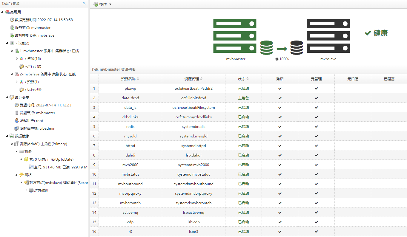 呼叫中心高可用方案监控界面