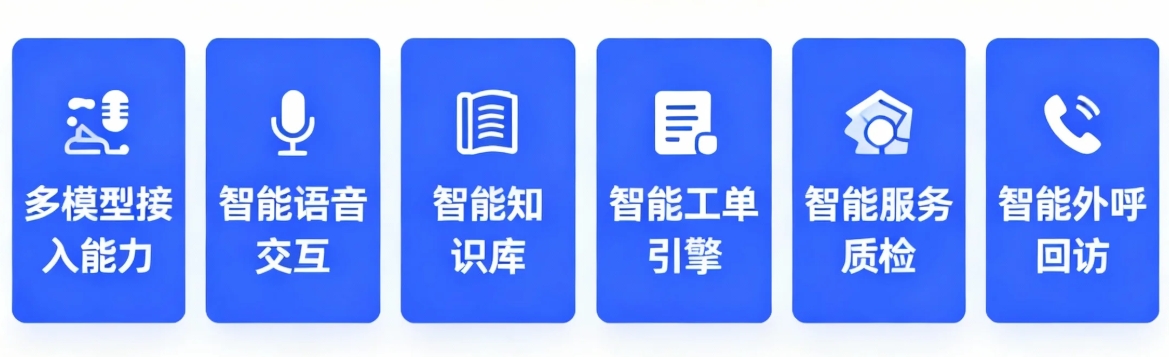 大模型智能呼叫中心解决方案